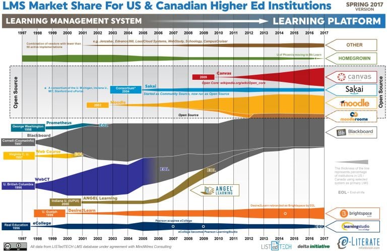 Lms Comparison Chart