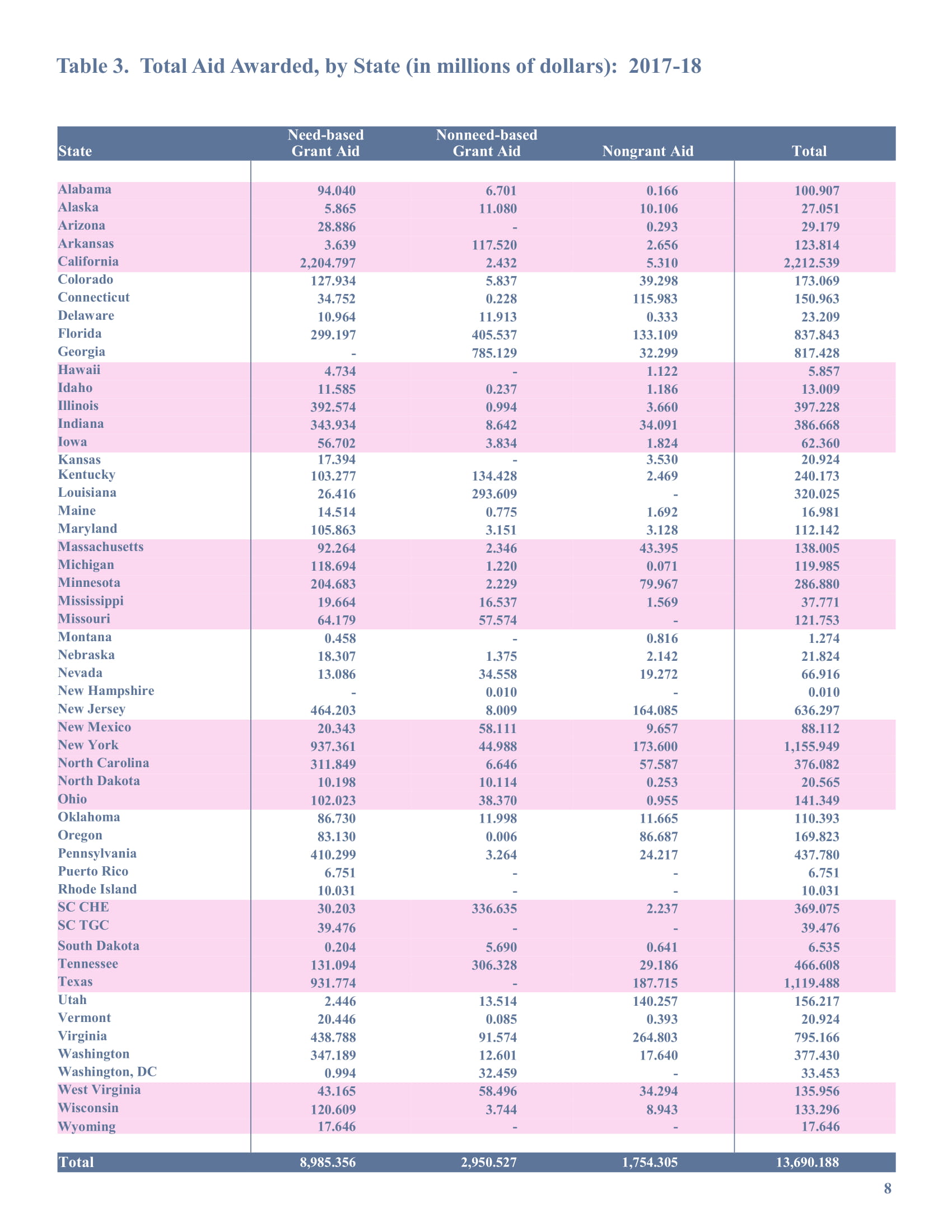 2017 18 Pell Grant Chart