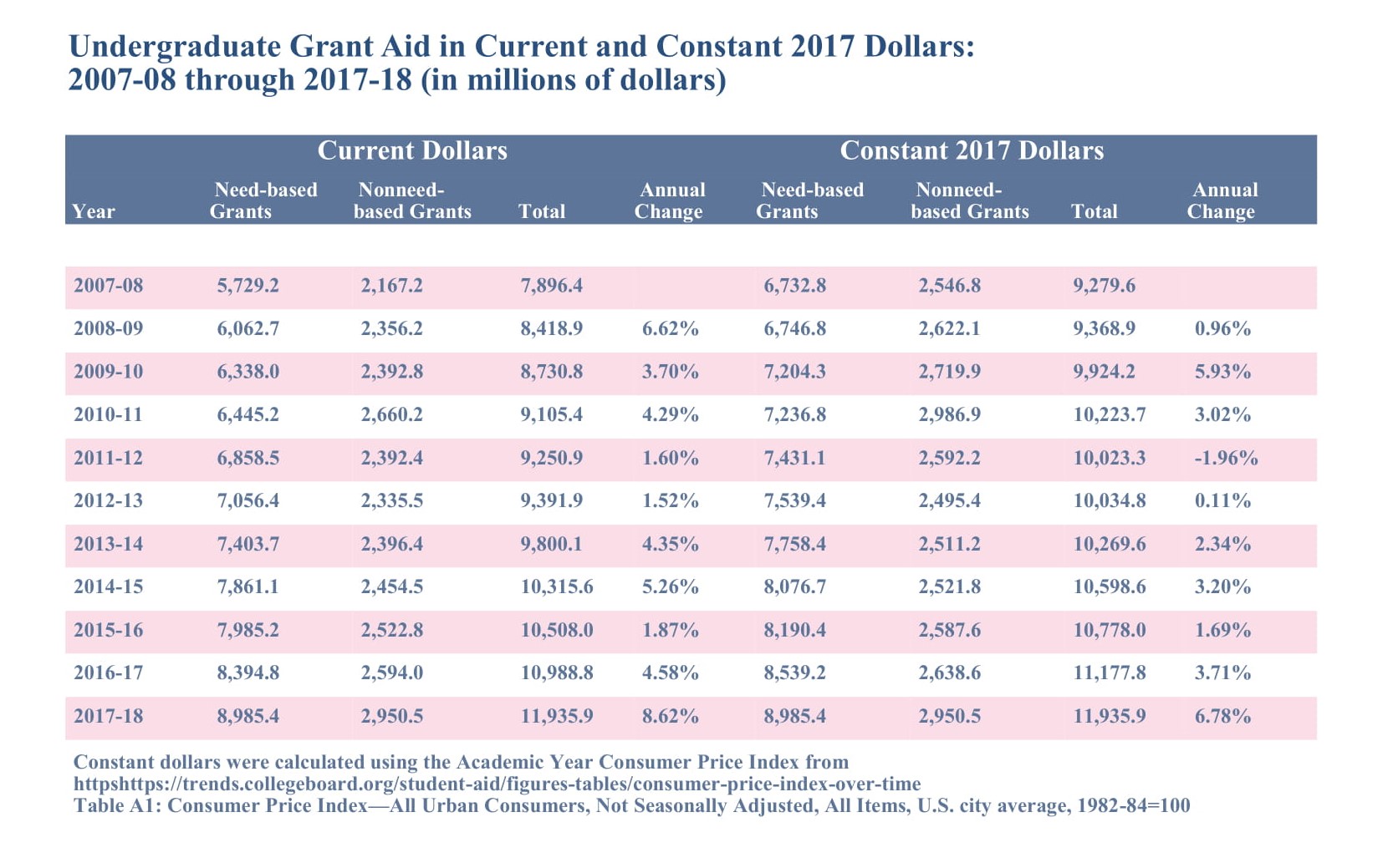 Pell Grant Chart 2017