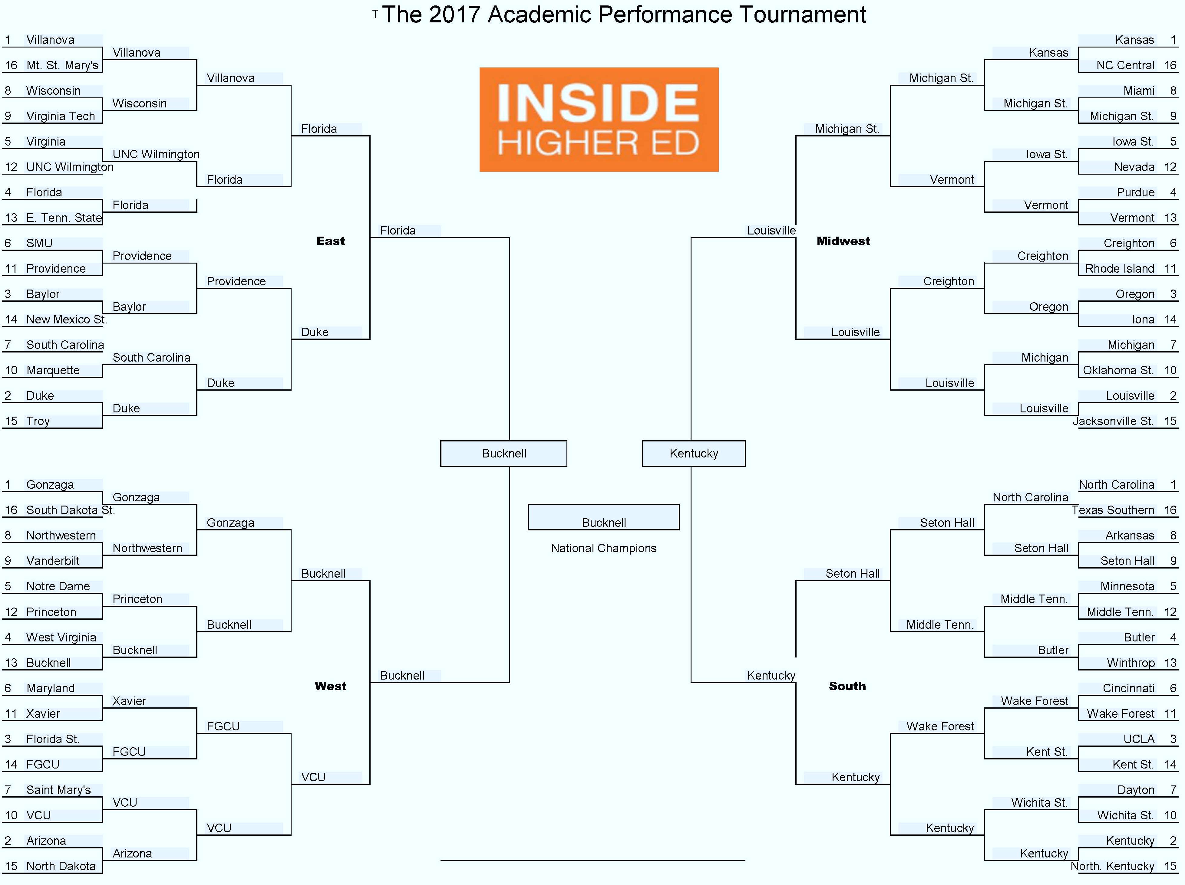 NCAA%20bracket%20final.jpg