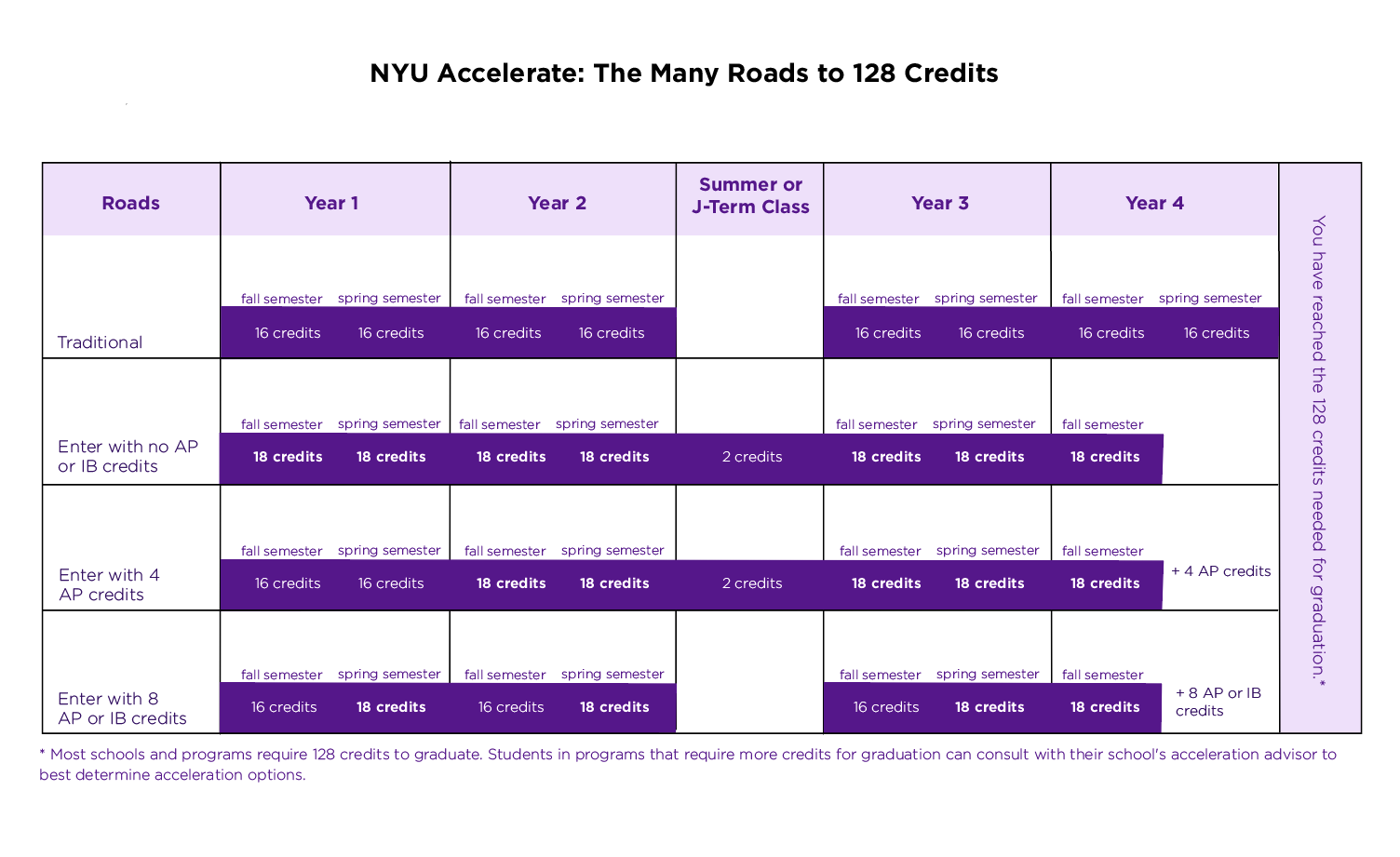 Nyu Chart