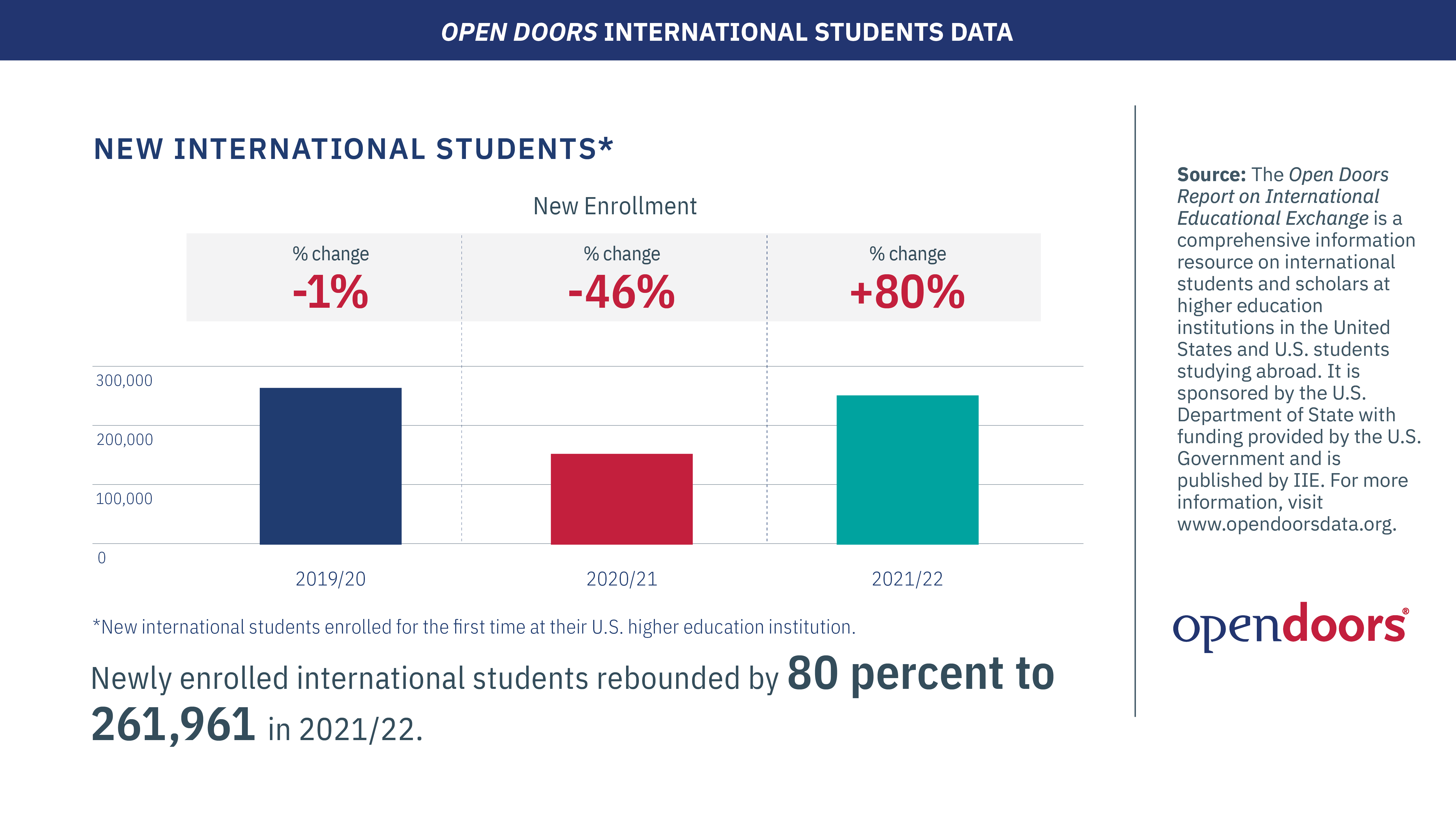 High College Costs Cause Adults Not to Enroll: Survey