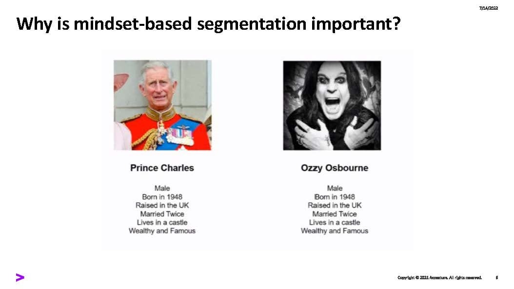 Why is mindset-based segmentation important? Slide shows Ozzy Osbourne and Prince Charles and compares the ways they are similar and different.