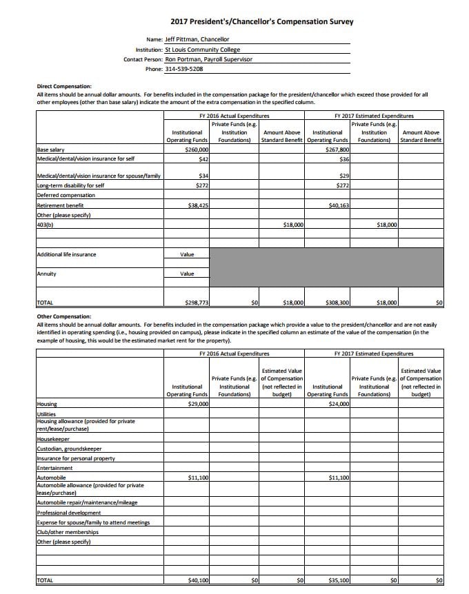 2017 President’s/Chancellor’s Compensation Survey. Jeff Pittman, Chancellor, St. Louis Community College. Ron Portman, Payroll Supervisor. 314-539-5208. Direct compensation: All items should be annual dollar amounts. For benefits included in the compensation package for the president/chancellor which exceed those provided for all other employees (other than base salary) indicate the amount of the extra compensation in the specified column. The following are from institutional operating funds: FY 2016 base salary: $260,000; medical/dental/vision insurance for self: $42; long-term disability for self: $34; retirement benefit: $38,425. Total from institutional operating funds, FY 2016: $298,773. FY 2016 contribution to 403(b), above standard benefit: $18,000. The following are from institutional operating funds: FY 2017 base salary: $267,800; medical/dental/vision insurance for self: $36; long-term disability for self: $29; retirement benefit: $40,163. Total from institutional operating funds, FY 2017: $308,300. FY 2017 contribution to 403(b), from private funds (e.g. institution foundations): $18,000. Other compensation: All items should be annual dollar amounts. For benefits included in the compensation package which provide a value to the president/chancellor and are not easily identified in operating spending (i.e., housing provided on campus), please indicate in the specified column an estimate of the value of the compensation (in the example of housing, this would be the estimated market rent for the property). The following are from institutional operating funds: FY 2016 housing: $29,000; automobile: $11,100. FY 2016 total: $40,100. For FY 2017 housing: $24,000; automobile: $11,100. FY 2017 total: $35,100.