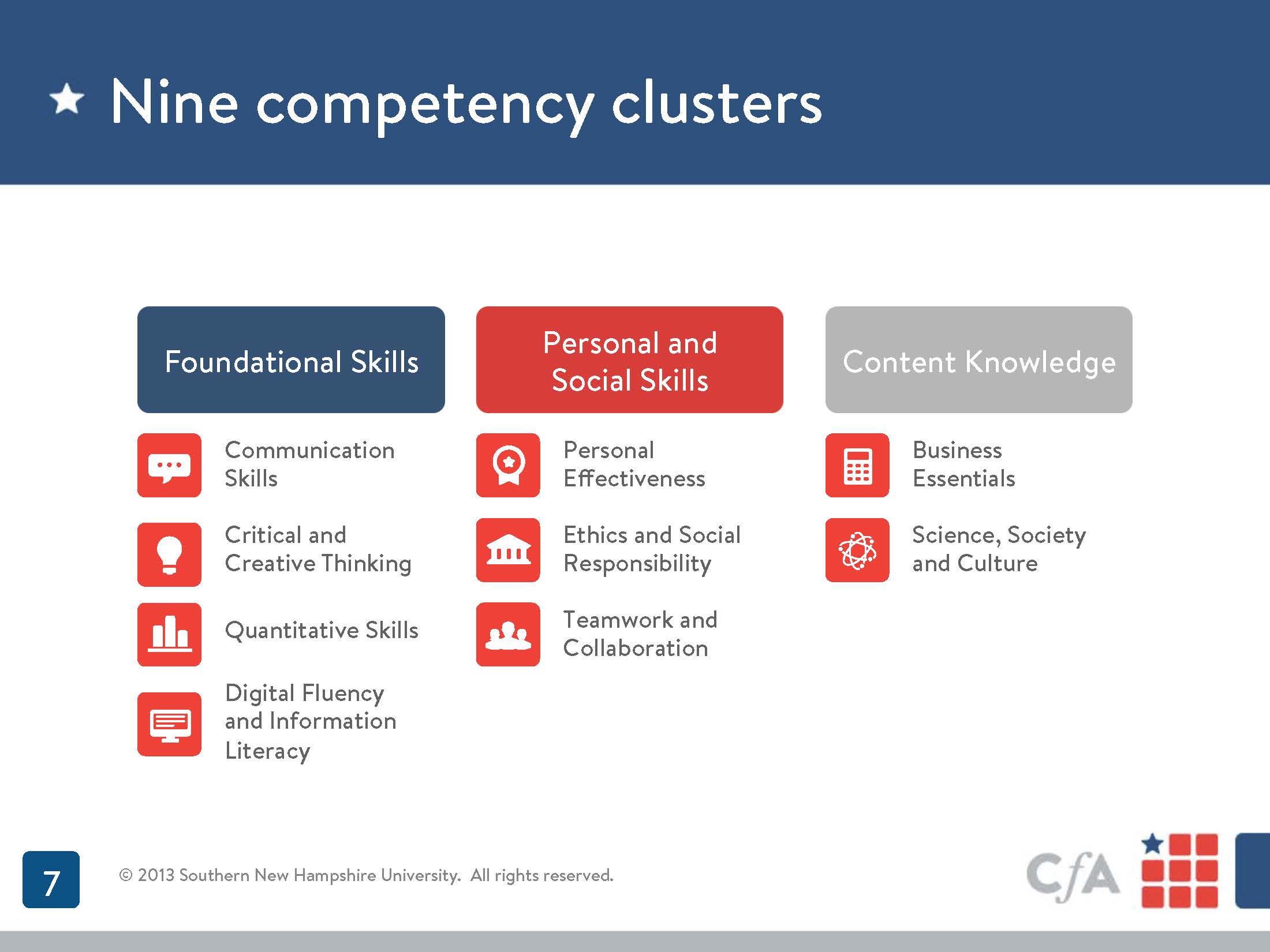 Buy essay online cheap competency mapping and performance management