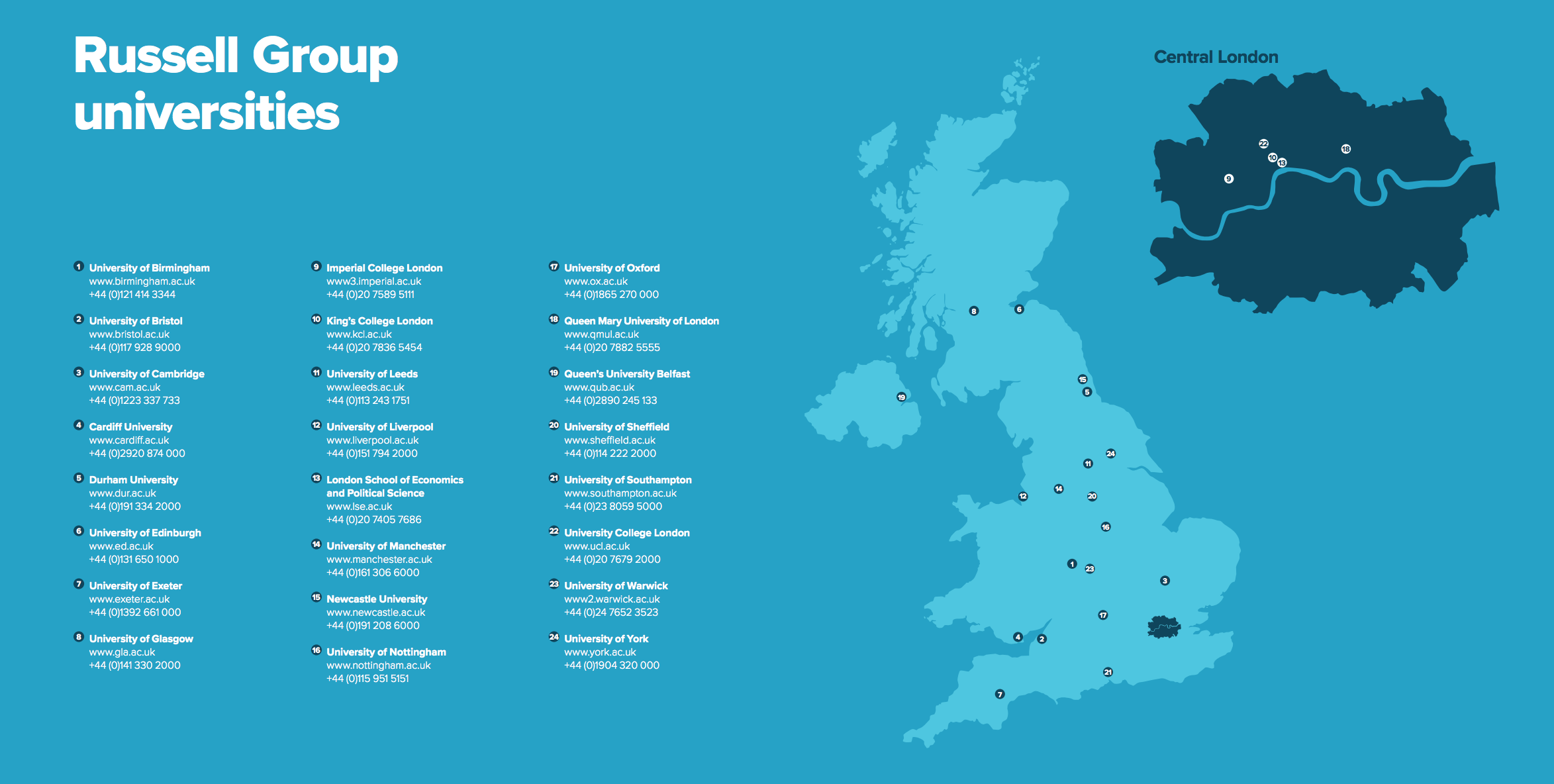 Russell Group Universities 