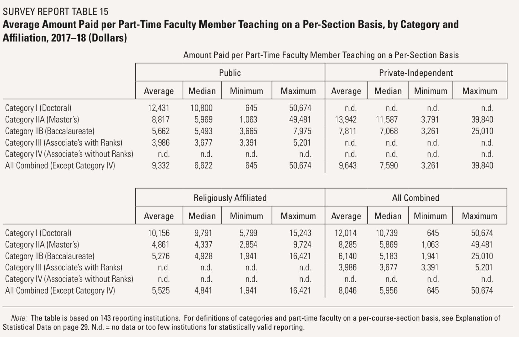 Princeton Salary Grade Chart