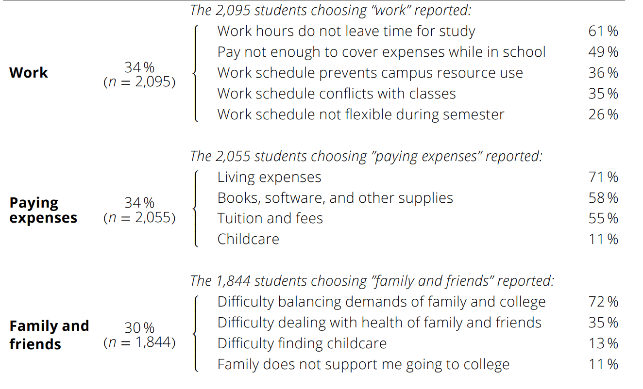 Survey asks community college students to detail their ...