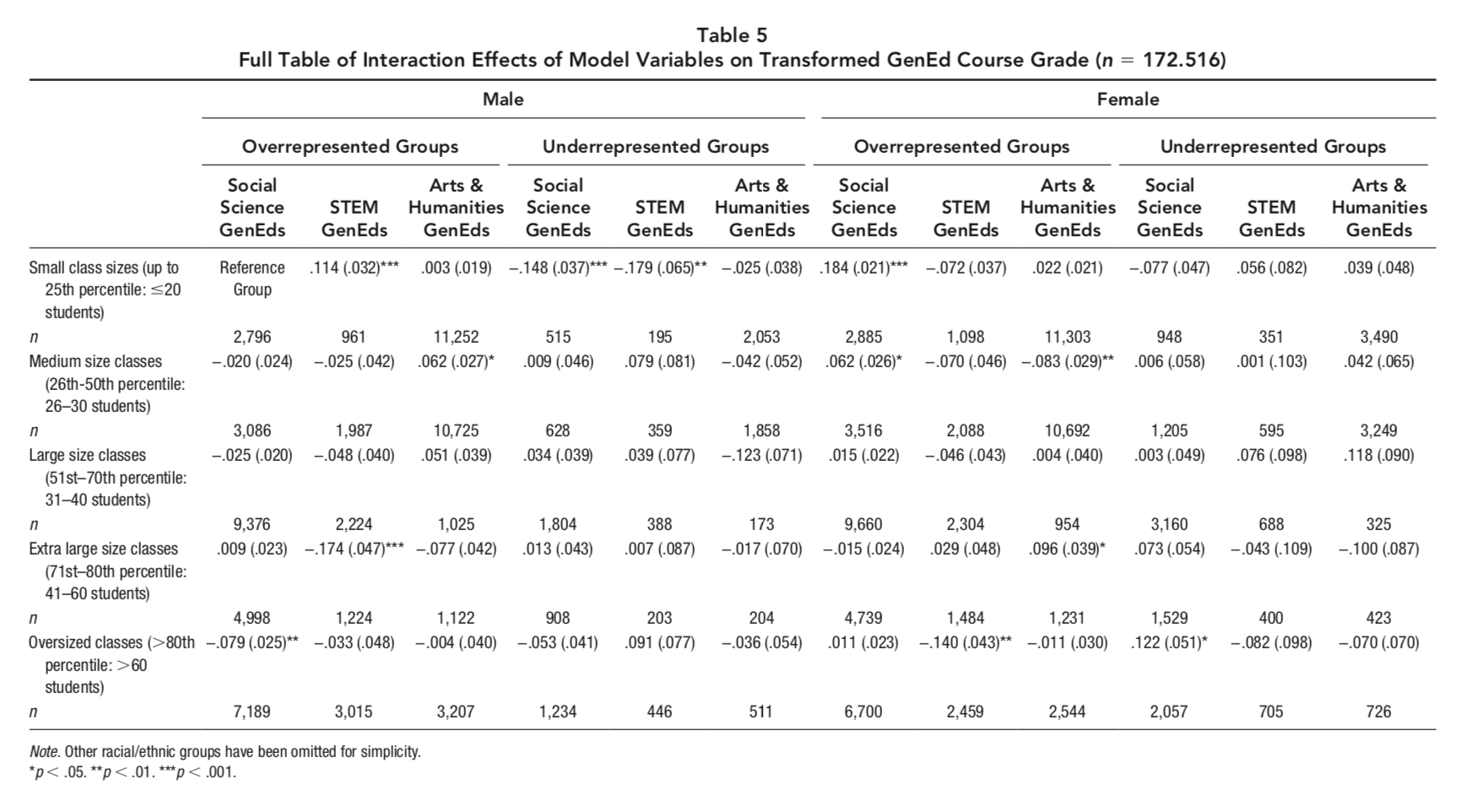 The Best Class Size for Maximum Student Performance