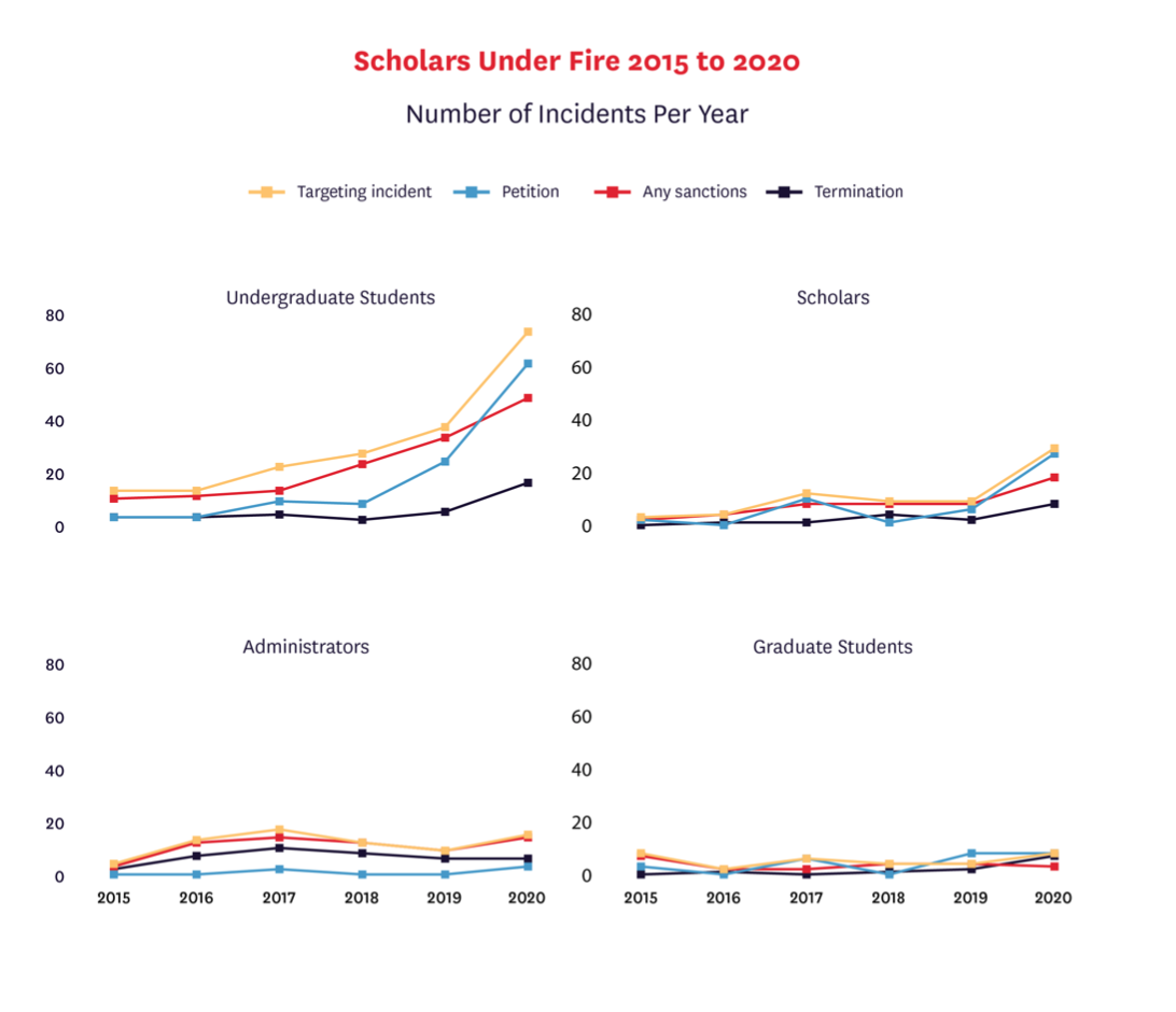 number of incidents by year chart