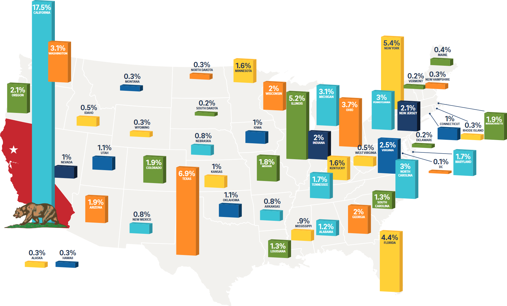 Map of the United States showing the percentage of stop-outs in each state that make up the 39 million Americans with some college, no degree.