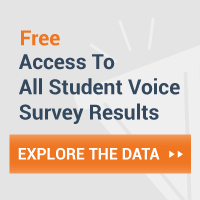 Free Access to All Student Voice Survey Results. Large orange button says "Explore the Data"