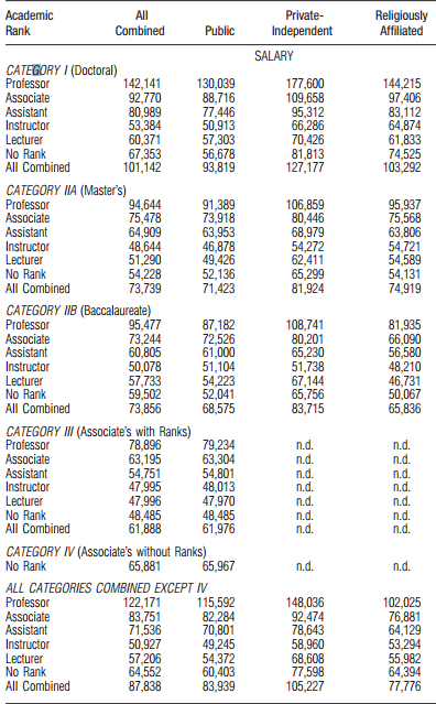 College Professor Salary Ky