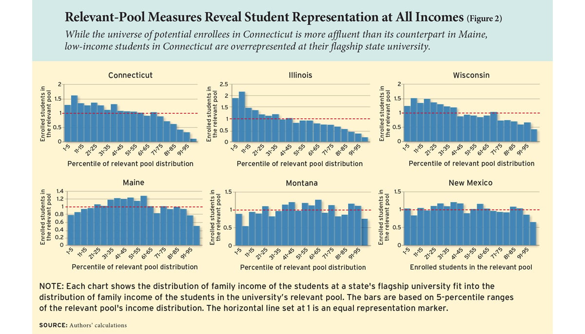 Pell Grant Eligibility Income Chart