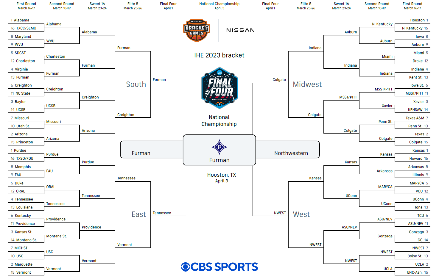 A bracket showing the men's basketball tournament, with the Furman Paladins winning the championship over the Northwestern Wildcats.