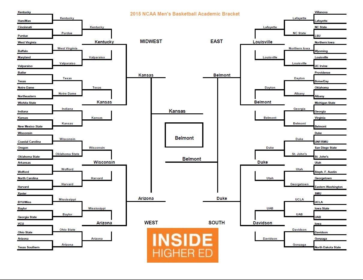 [Image: mensbracket2015.jpg]