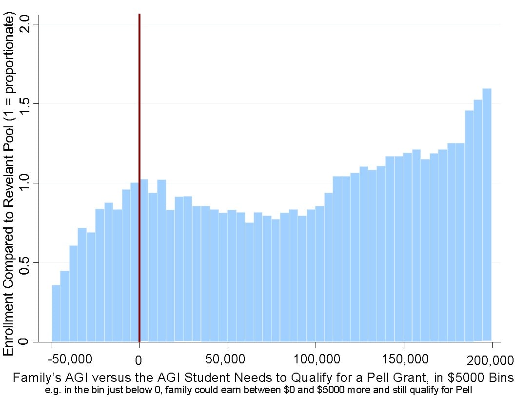 2012 Pell Grant Chart