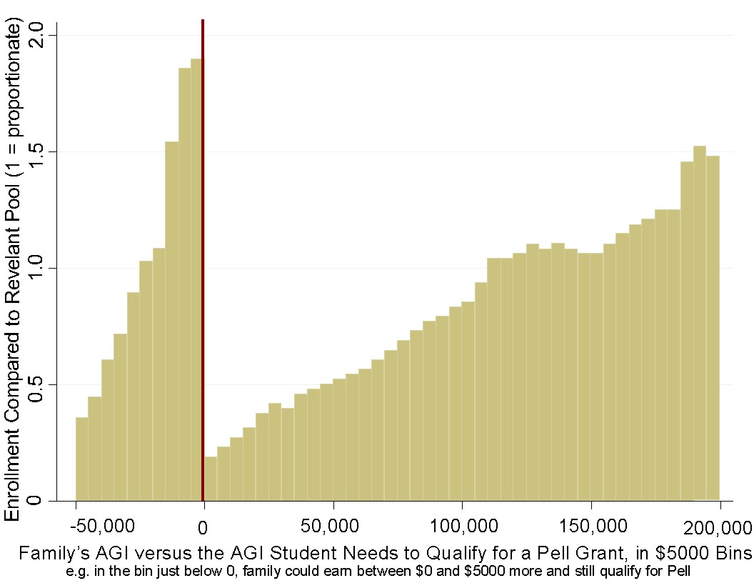 2012 Pell Grant Chart