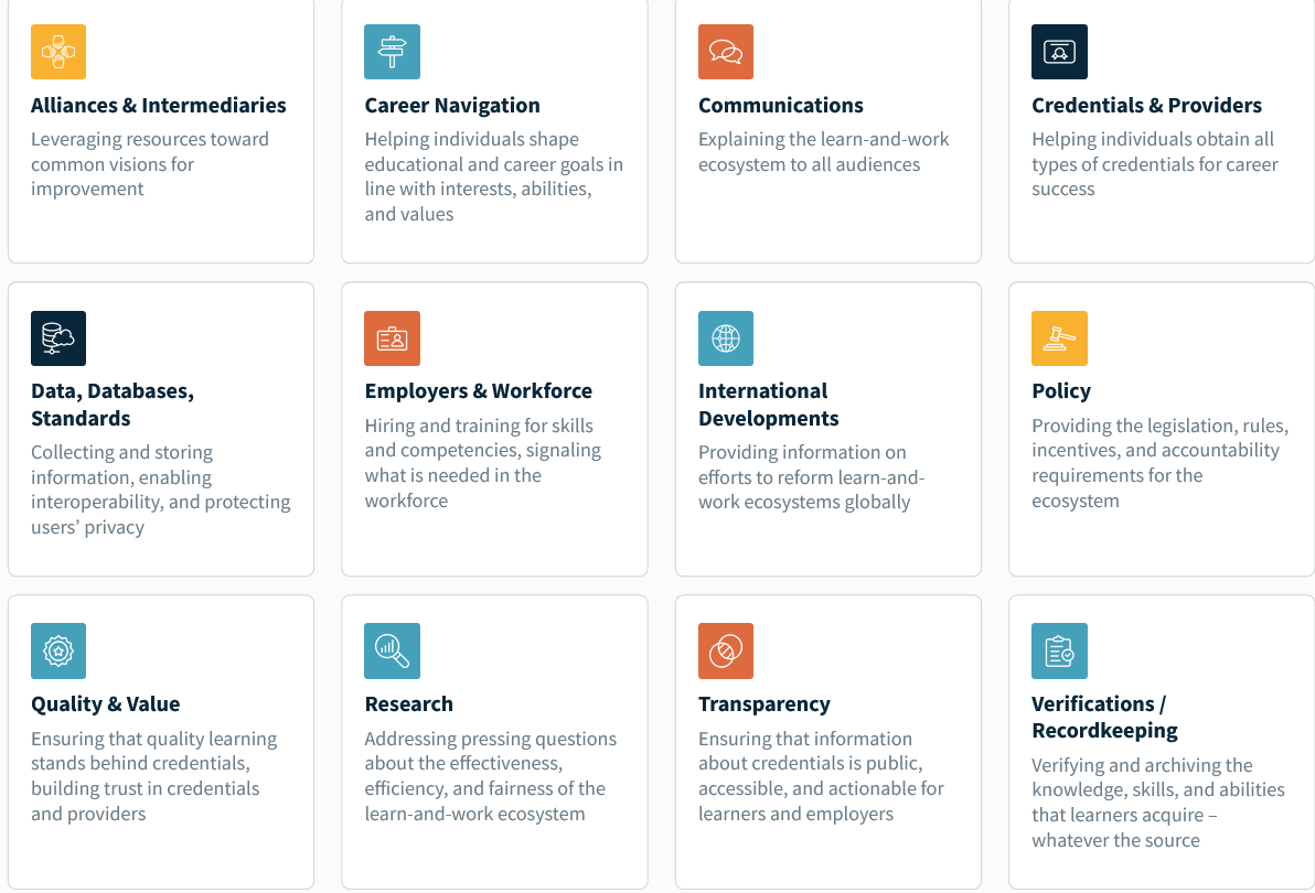 New portal aims to define and support ‘learn and work ecosystem’