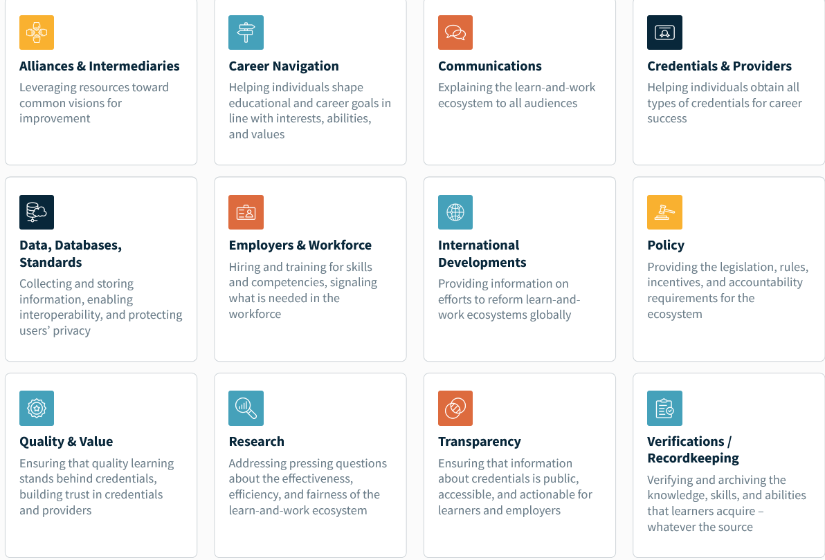 12 areas essential to the Learn & Work Ecosystem