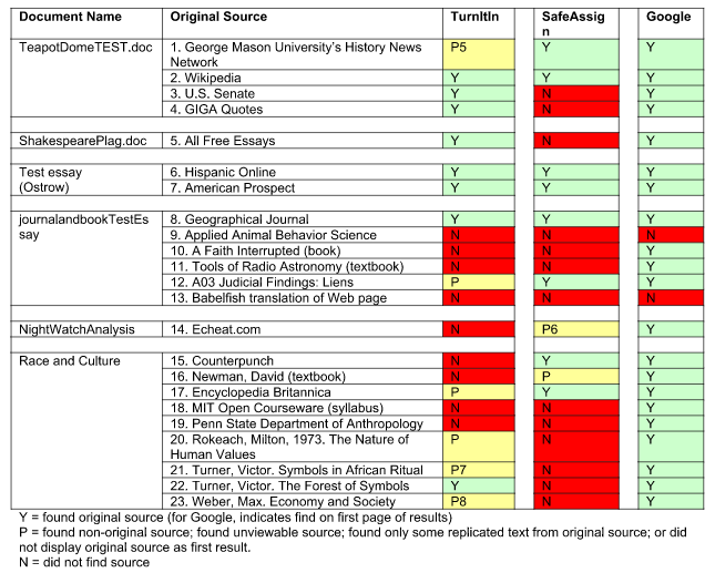 Plagiarism checker acceptable percentage